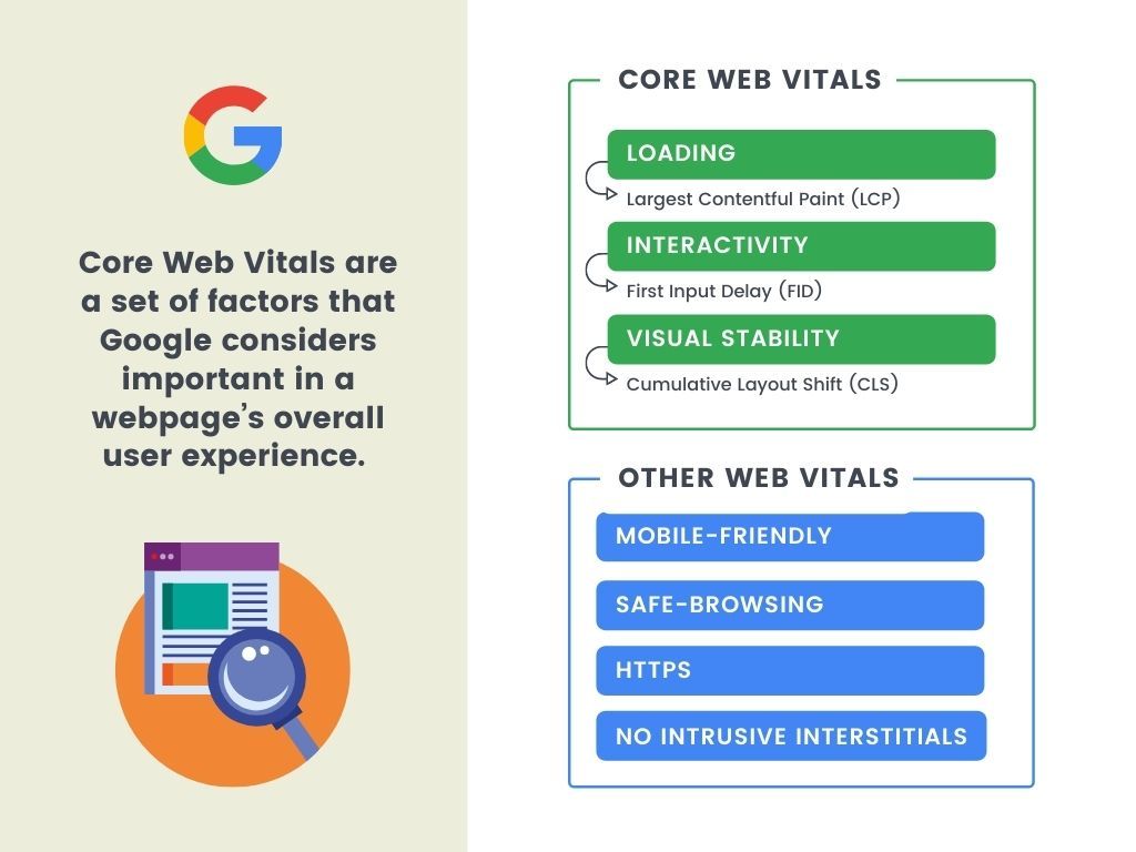 ¿Qué es Core Web Vitals?
