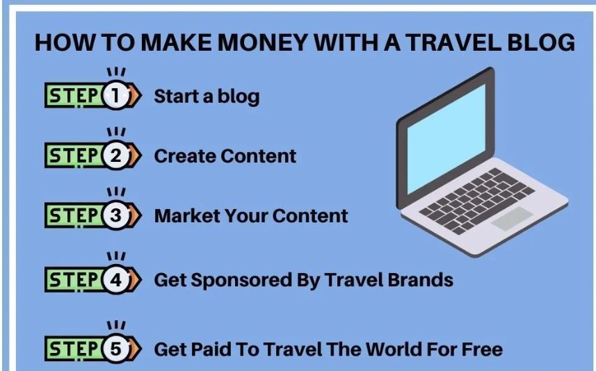 como ganar dinero con tu blog de viajes