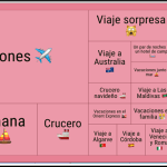 Encuesta: La preferencia por los viajes y escapes de fin de semana entre las mujeres.